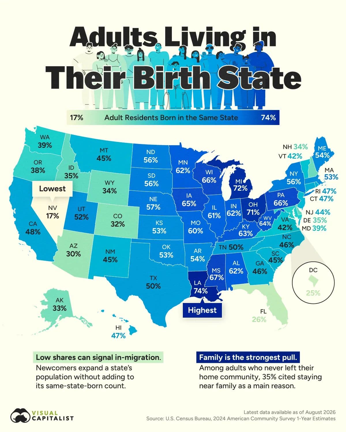 Where people are born and where they choose to stay can tell us a lot about real estate markets. — data visualization